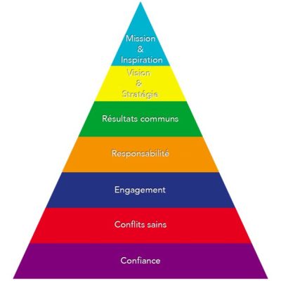 pyramide-1 pyramide-1